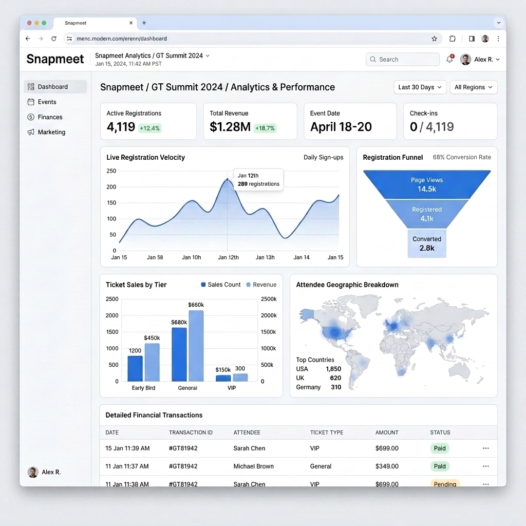 Snapmeet Real-Time Analytics Dashboard Screenshot with Revenue Charts